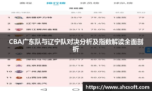 CBA广东队与辽宁队对决分析及指数解读全面剖析
