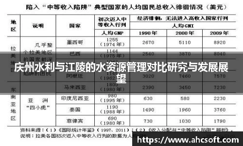 庆州水利与江陵的水资源管理对比研究与发展展望